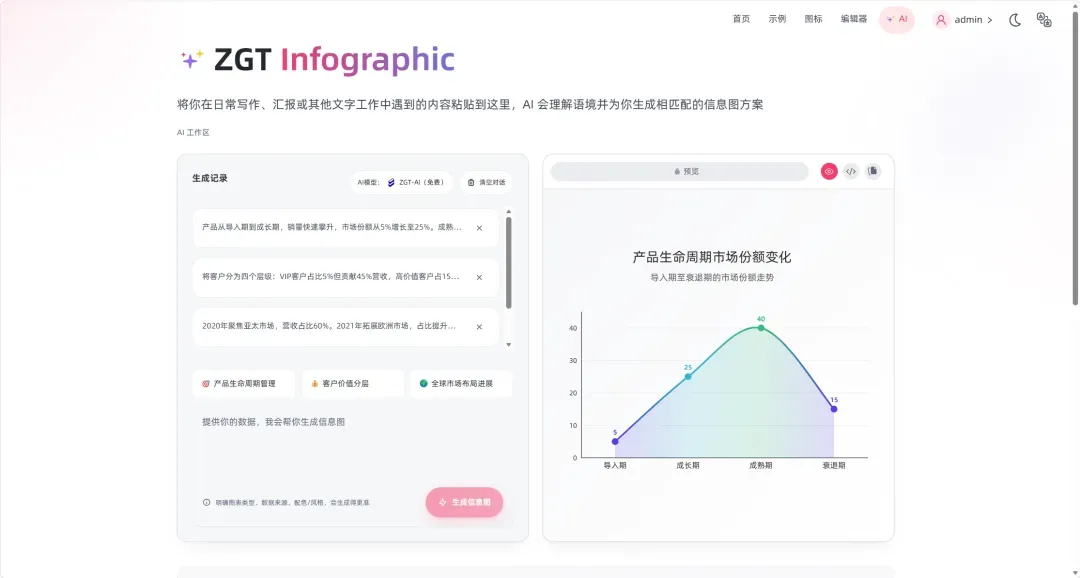 由自然语言描述自动生成的信息图